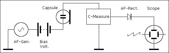 Block Diagram for Step Response Measuring