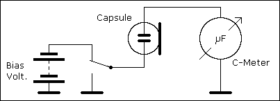 Block Diagram for Simple C-Change Measurement