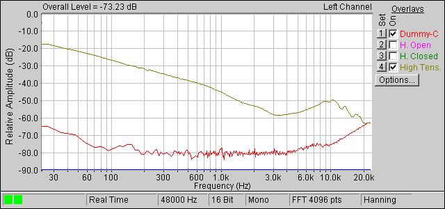 Frequency response new diaphragm, improved set-up