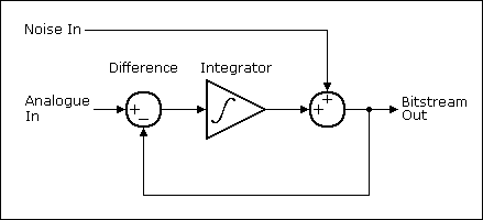 Equivalent Circuit Block Diagram for Noise Considerations