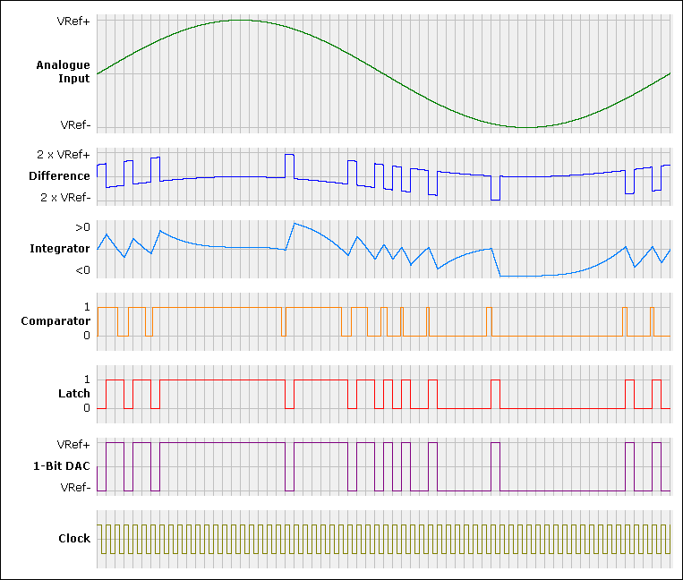 android app switch connection when low signl