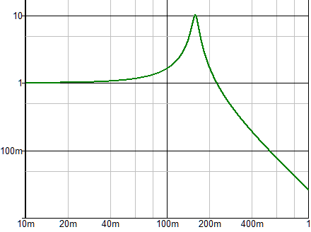 Analogfilter Q=10