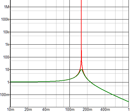 Analogfilter Q=infinite