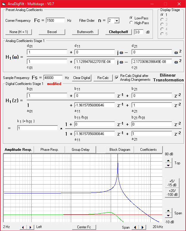 LPF 1.5 kHz, 48 kHz, Inf. Q