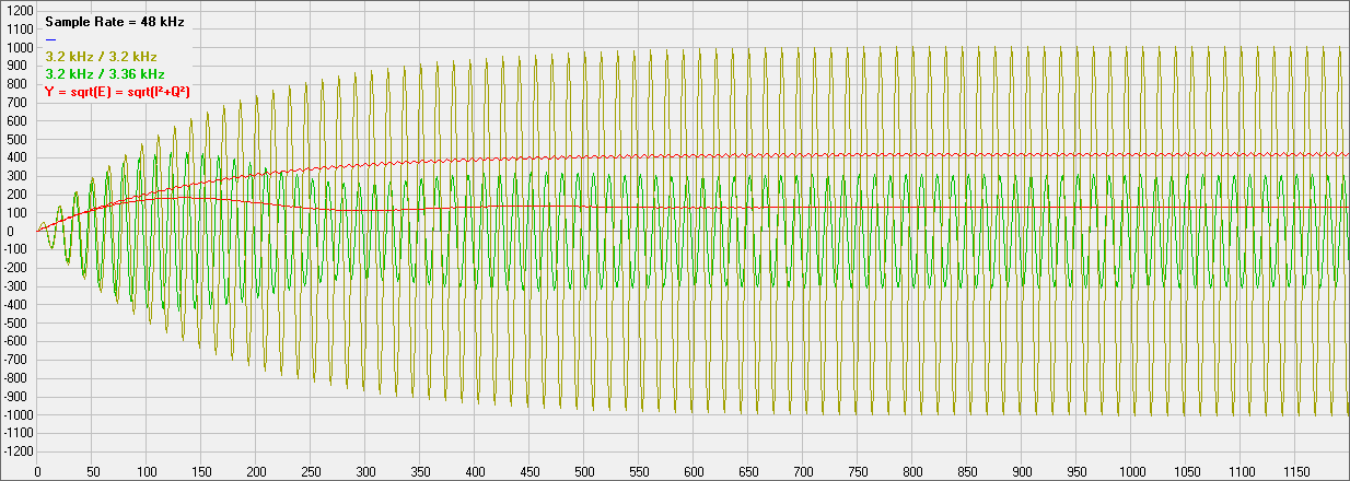 Bandfilter Q=30