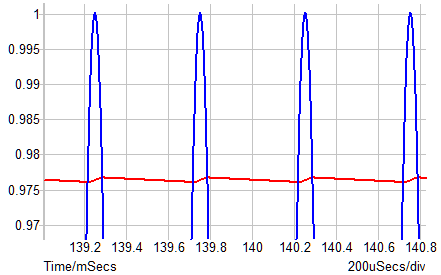 PPM Factor