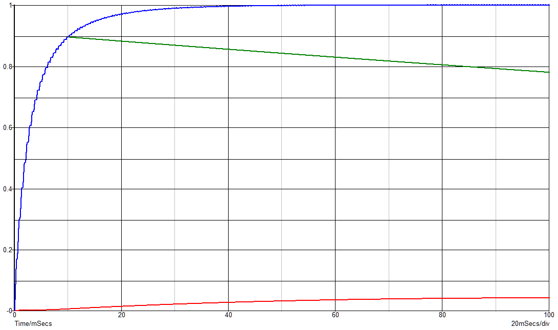 1kHz 10ms 100ms