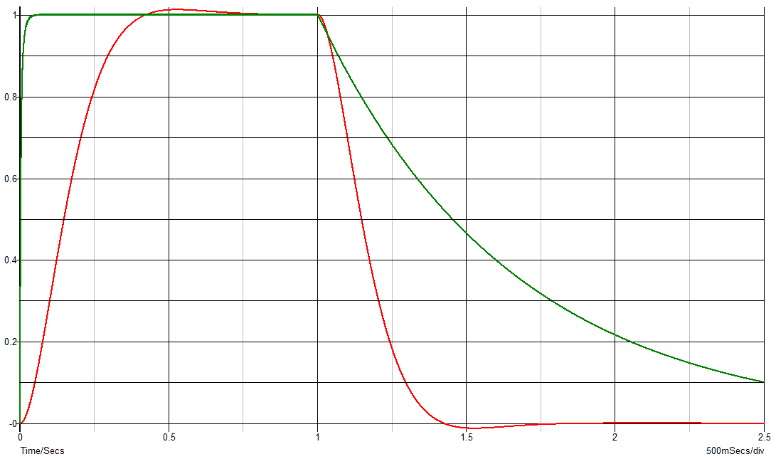 1kHz 1s 2500ms