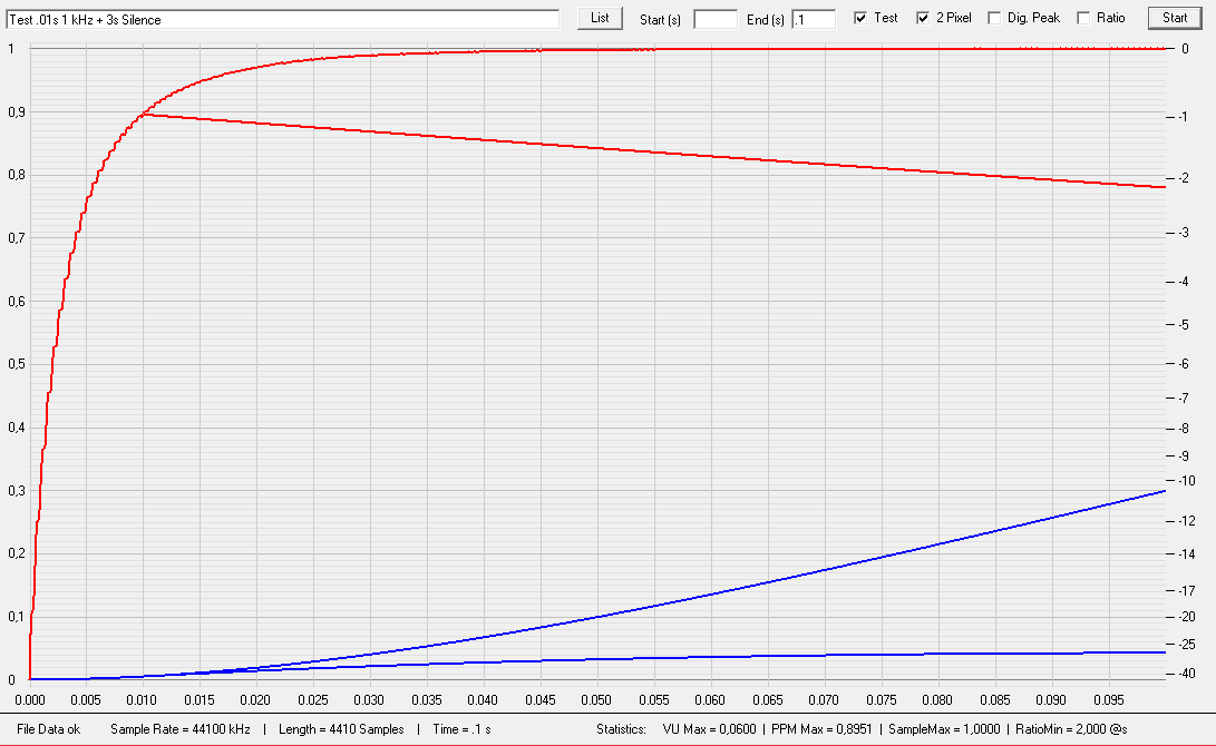 Test 1 kHz, 10 ms