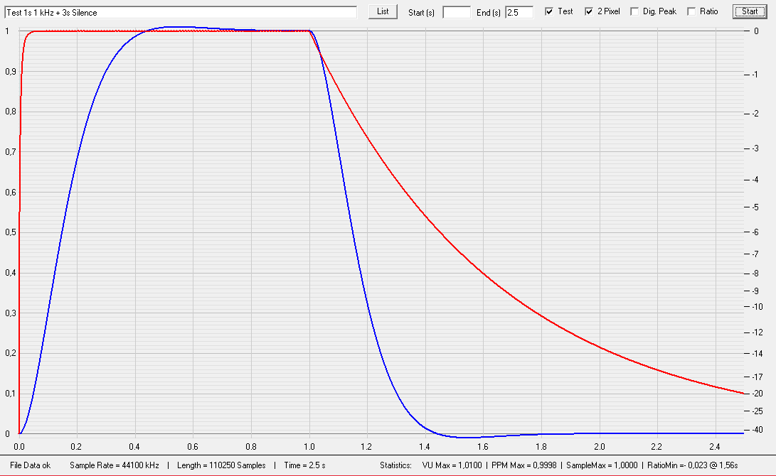 Test 1 kHz, 2.5 s